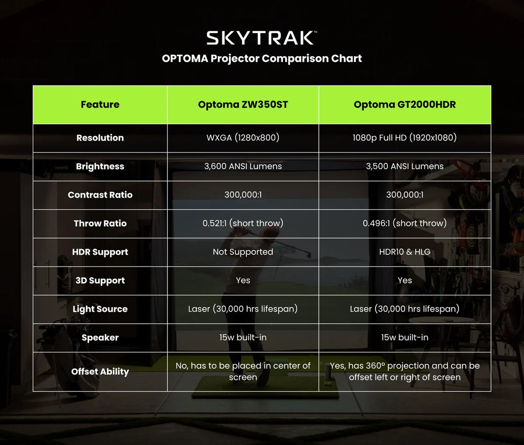 SKYTRAK Golf Simulator | Ultimate Studio