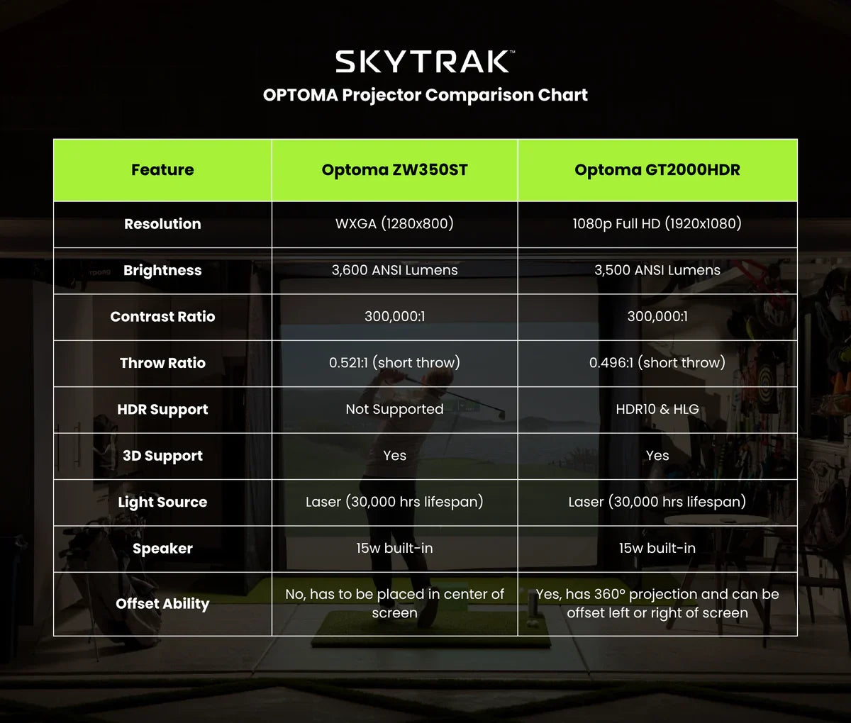 SKYTRAK Golf Simulator | Ultimate Studio